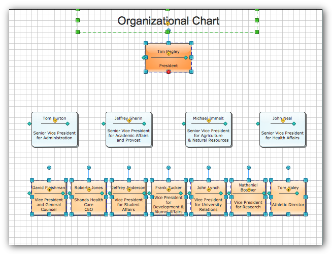 Start Creating an Organizational Chart with ConceptDraw software